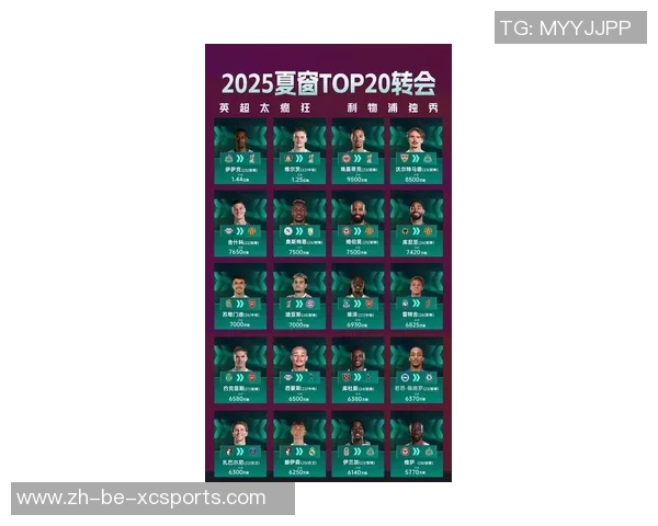 2025年现役足球超巨球星排名前十榜单解析 2025年现役足球超巨球星排名前十榜单解析